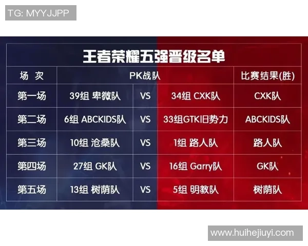 王者荣耀最新速度排行榜揭晓V5战队荣登第六位引发热议