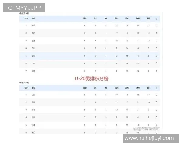 杭州排球队以96分领跑锦标赛积分榜展现强大实力 杭州排球队以96分领跑锦标赛积分榜展现强大实力